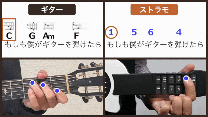 ギターとStrummoの指使い比較