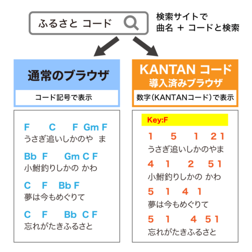 KANTAN コード（旧名:InstaChordizer） – インスタコード/InstaChord